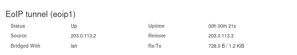 4 eoip status 1