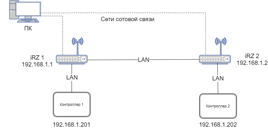 SNAT schema