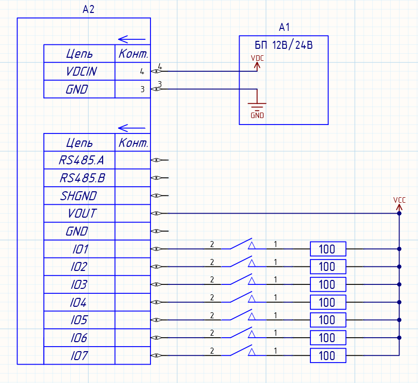 GPIO